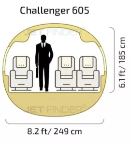 Challenger 604, RA-67216 — ichki makon dizayni va texnik xususiyatlari